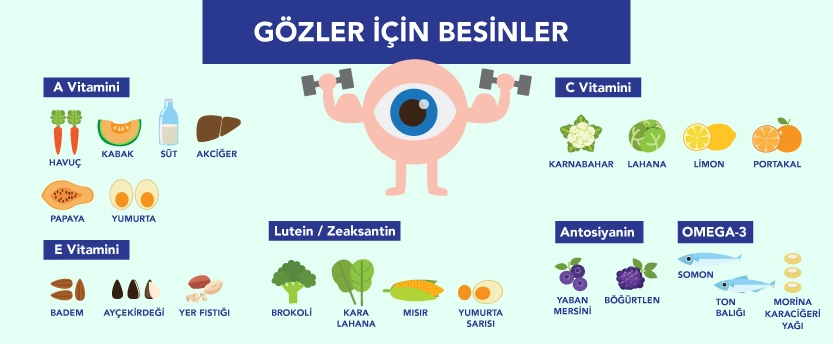 Göz Sağlığına İyi Gelen Gıdalar